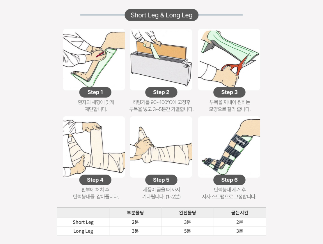뉴요깁스플러스 사용방법2